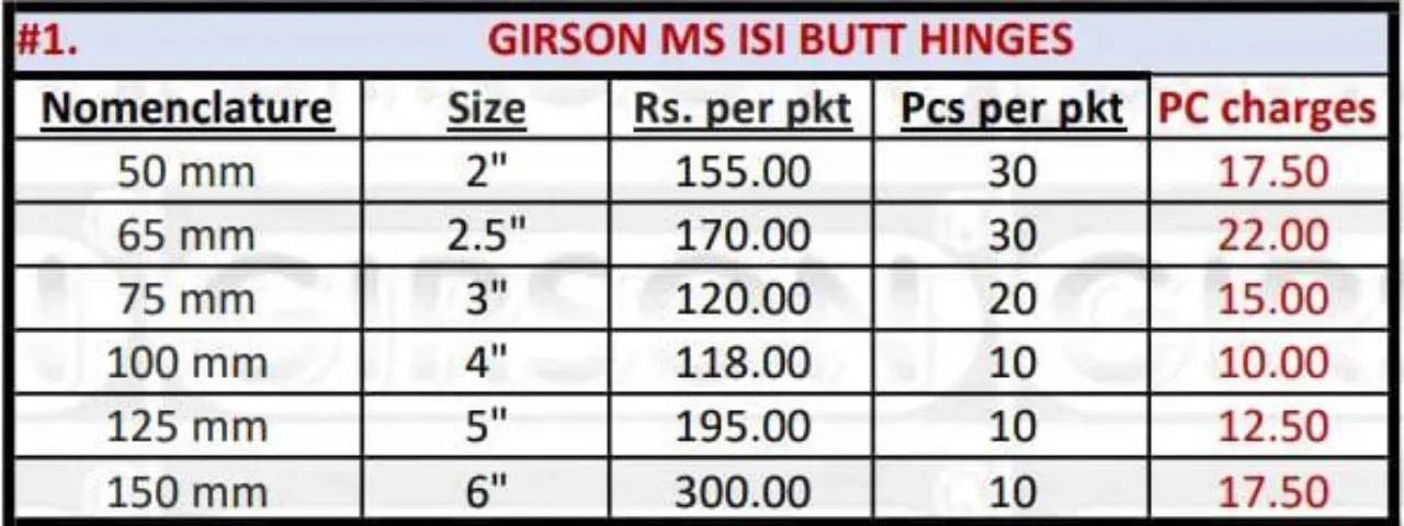 Girson MS ISI Butt Hinges Price List